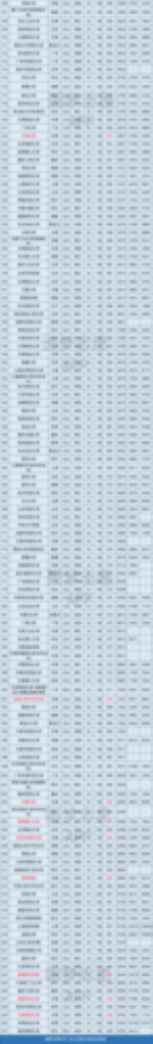 省内排名1万左右能够上什么大学