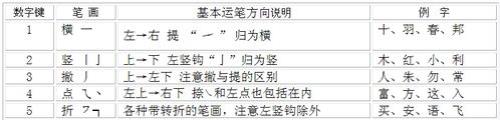 五的笔画接龙