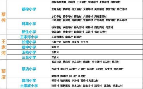 黄陂区初中排名