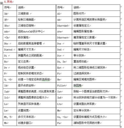 cad命令栏提示太多卡顿