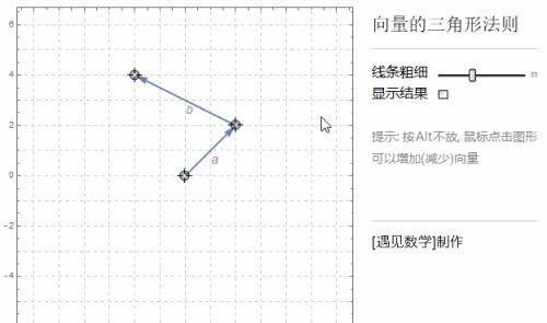 什么是反向向量