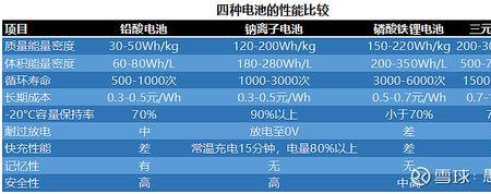 钠离子电池有没有可能用到手机