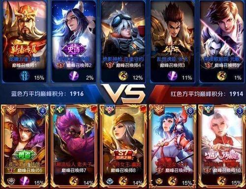 王者巅峰赛到多少得赛季称号