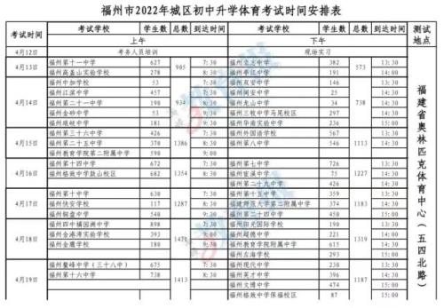 福州历年中考人数