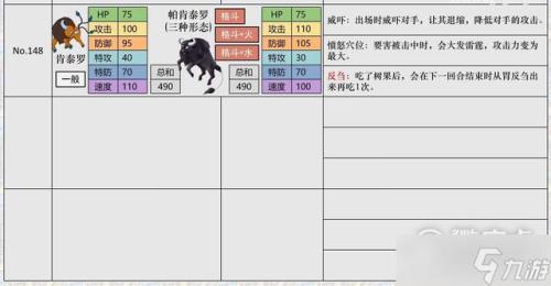 朱紫烈咬陆鲨努力值怎么配