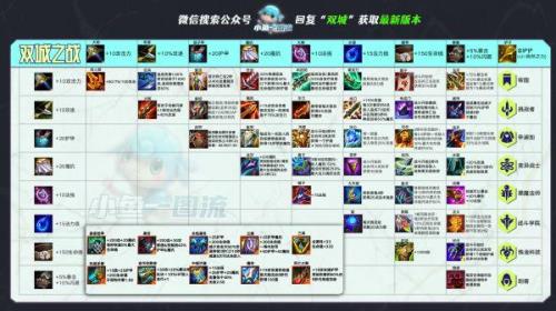 科加斯云顶之弈出装s6.5