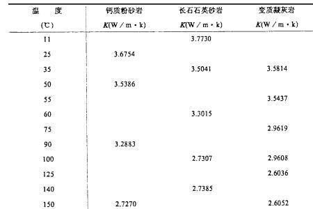 石头导热性