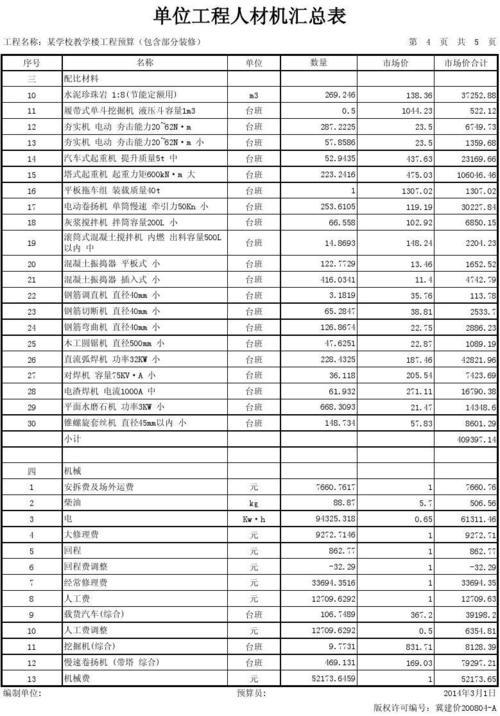 材料费与材料单价的区别