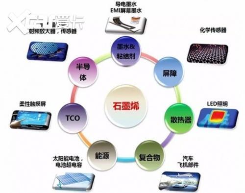 材料与能源大类是什么门类