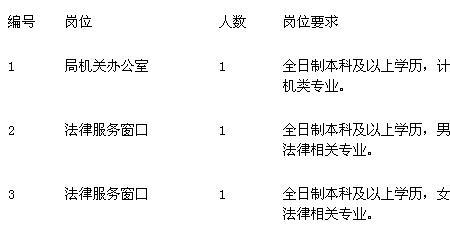 事业单位合同工考试难度