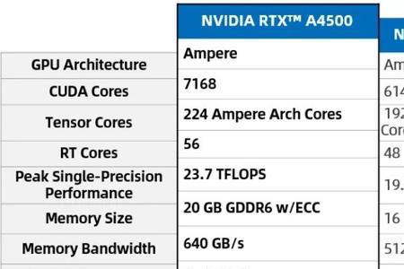 rtx2000显卡能玩什么游戏
