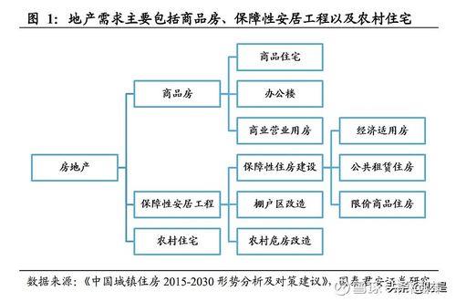 装修行业业务员产值什么意思
