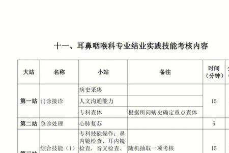 规培考试满分多少