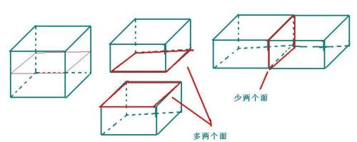 什么是长方体的面