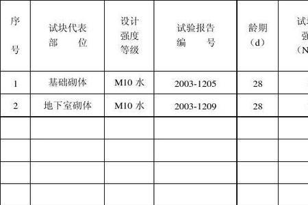 抗压强度计算公式例题