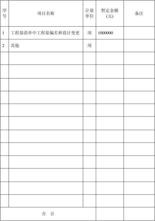 暂列金额的主要特点有