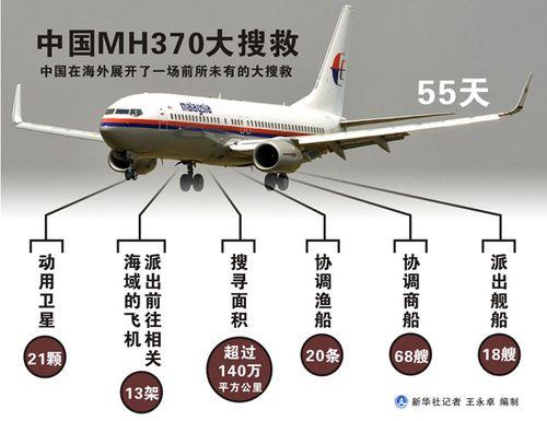 马航mh370是哪个国家的飞机