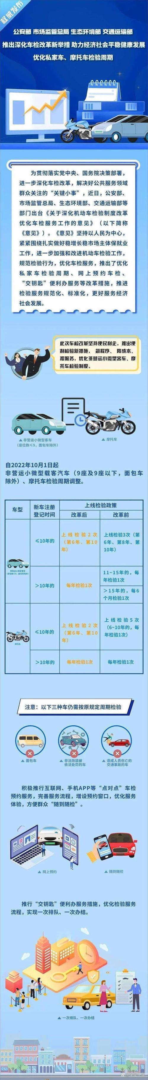 六年车检车流程及费用