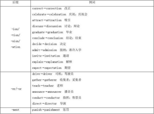 过是名词还是动词