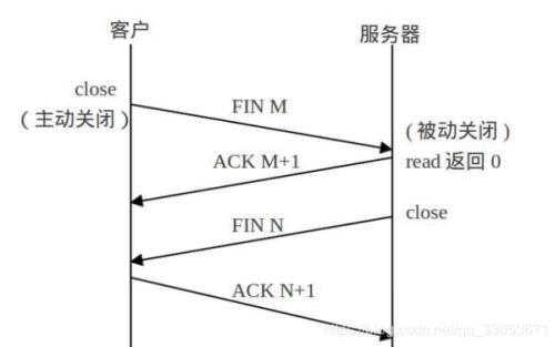 PING值是越高越好还是越低越好