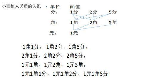 1元比七角多多少