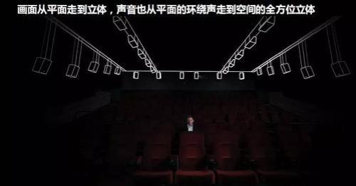 电影院全景影声厅什么意思