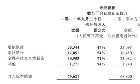 增降比例怎么计算