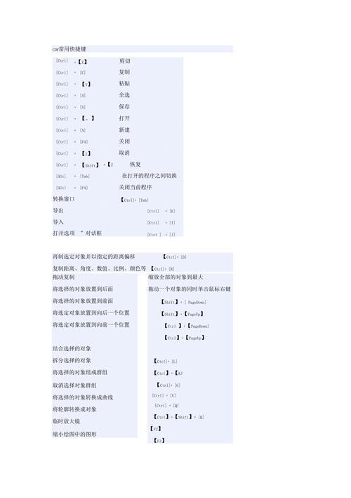 CDR居中快捷键是多少