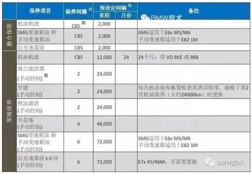 宝马MINI保养费用是多少