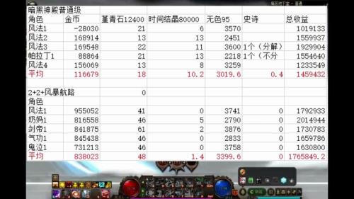 110级风暴航路一条疲劳收益多少