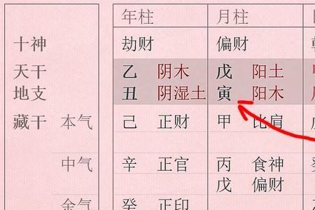月令得禄意思
