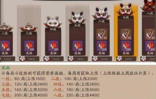 阴阳师升到60级会有什么好处吗