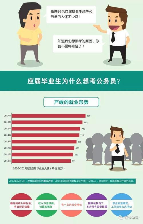公务员不想当股长怎么办