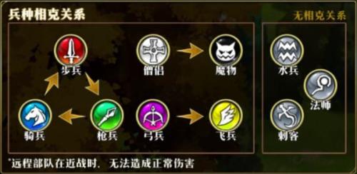 飞行系被什么系克制