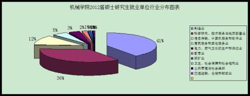1991年硕士毕业生数量