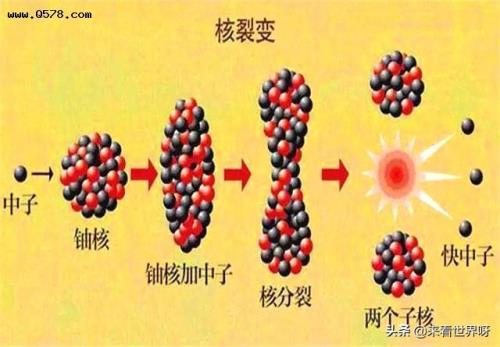 核裂变与核聚变有什么区别