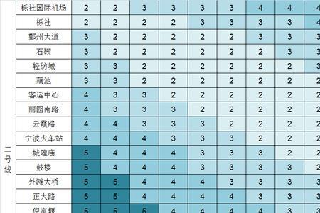 宁波坐地铁最新要求