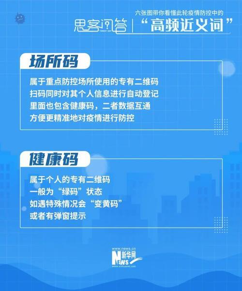 高危预警近义词