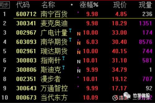 12月6号股市开盘吗