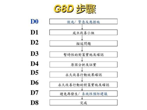 员工漏检整改措施怎么写