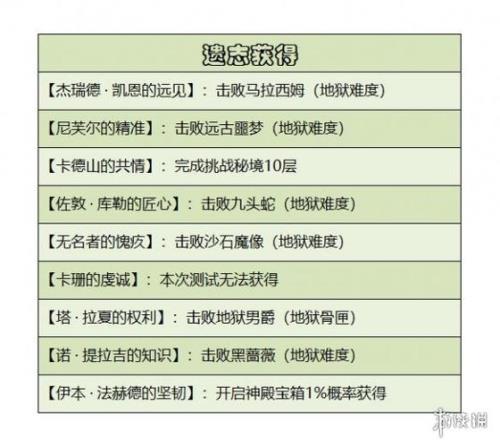 不朽沙石魔像刷新时间
