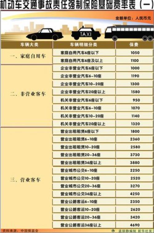 货车商业保险理赔明细