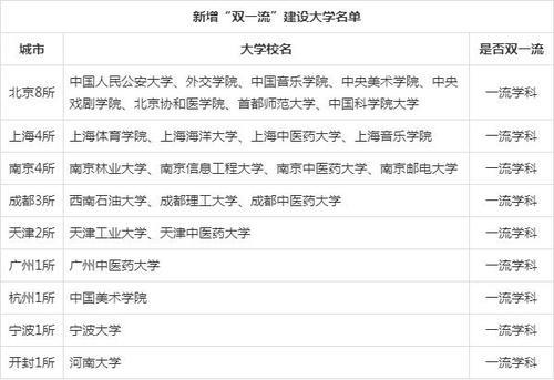 世界一流大学都是些什么学生