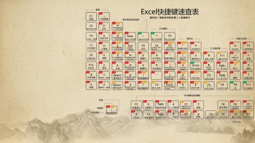 返回电脑桌面快捷键
