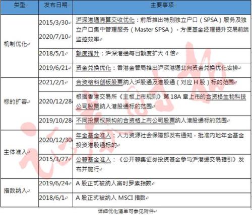 深港通10万交易要多少费用