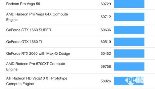 rtx3060鲁大师跑分多少正常