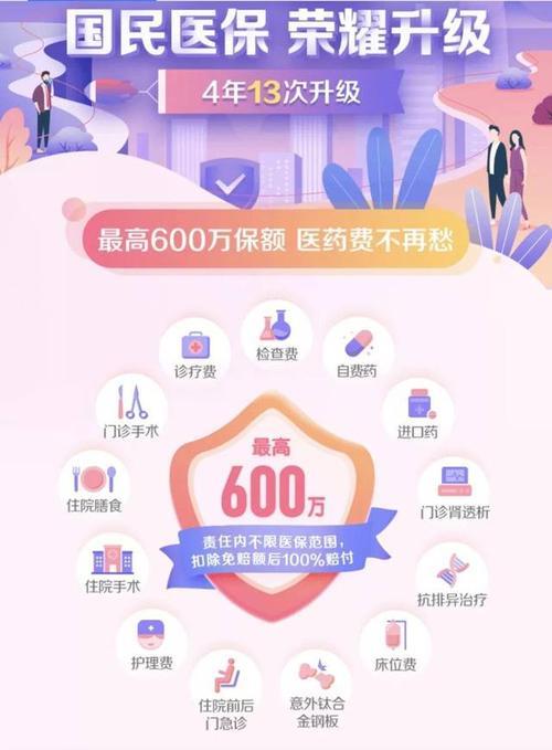 医保与e保有何区别