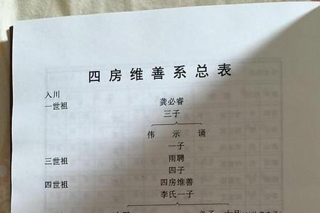 龚氏是什么世家