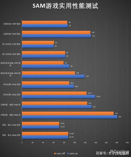 5700xt和3060哪个强