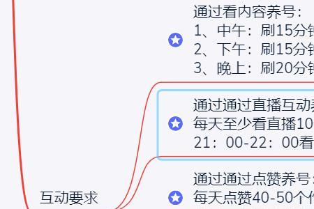 希望金榜题名的抖音昵称是什么